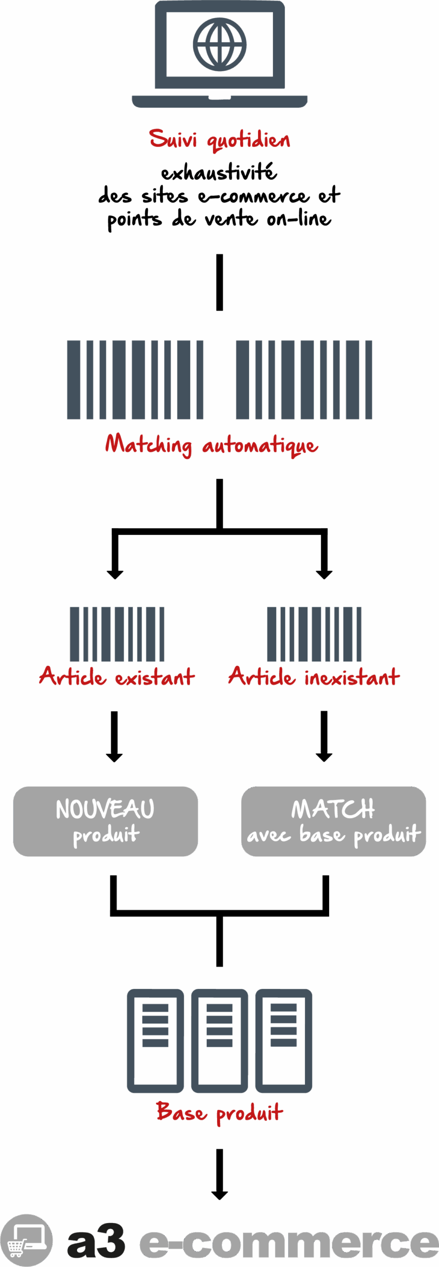 process d'intégration e com telephone process d'intégration e com telephone